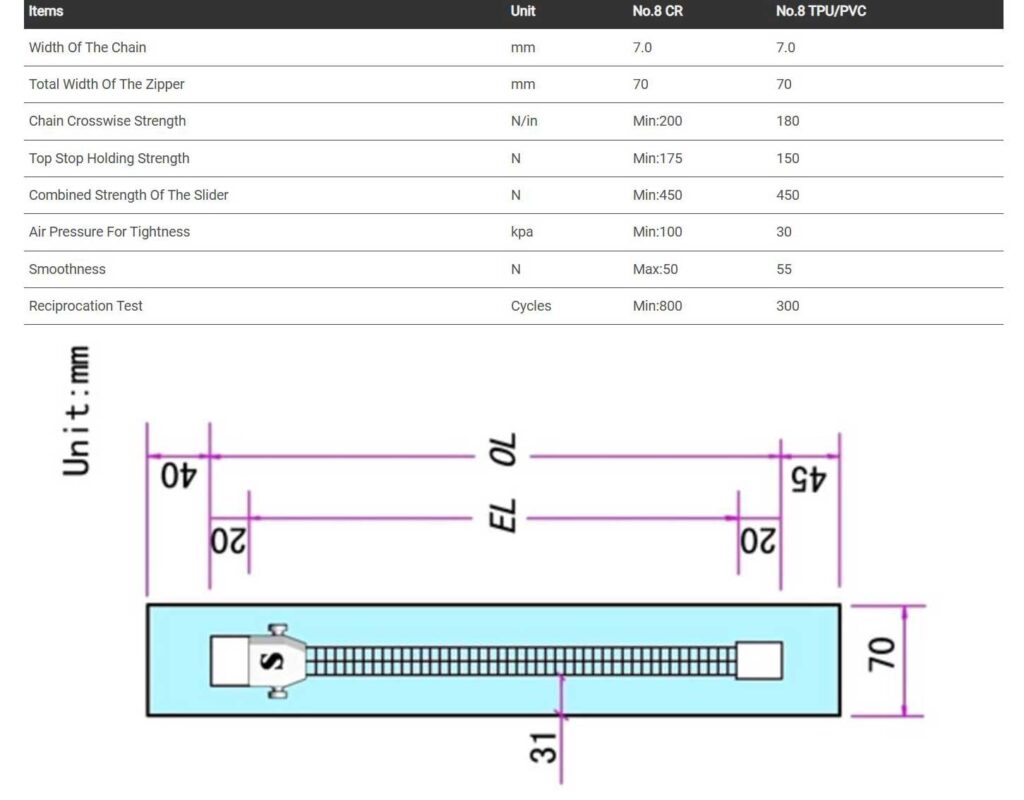 YILON-METALPROOF TECHNICAL DATASHEET