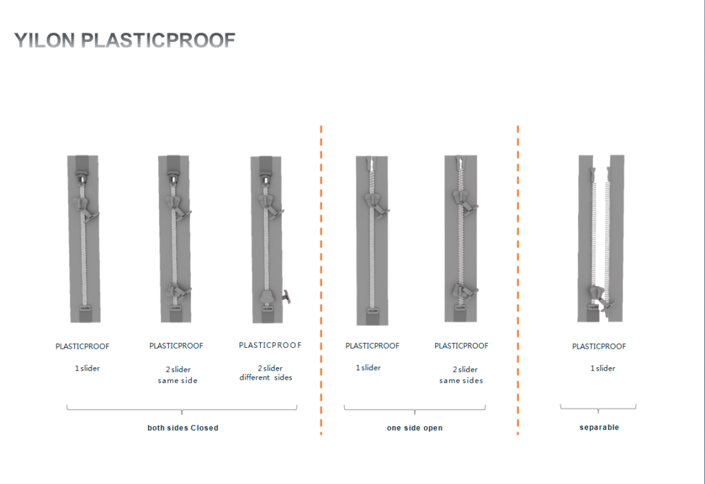 YILON PLASTICPROOF